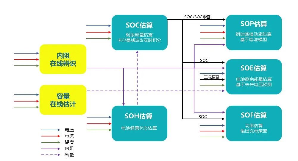 對電池SOX實時計算，精度高于3%。.jpg