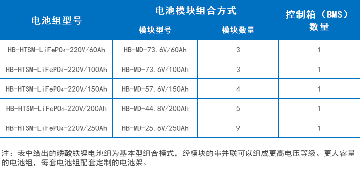 配置參數（可定制）