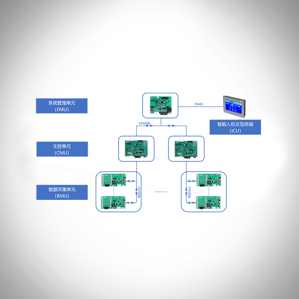 電池管理系統