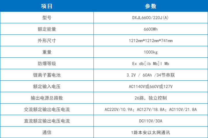 技術參數