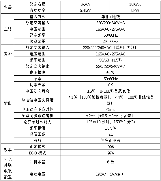 HB-S2000系列單進單出UPS技術(shù)規(guī)格