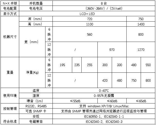 HB-S6000系列10-80kVA三進三出在線式規格