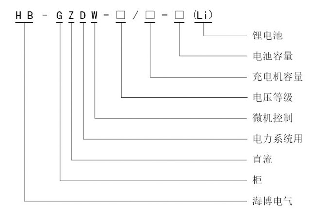 HB-GZDW系列智能高頻開關電源系統型號定義