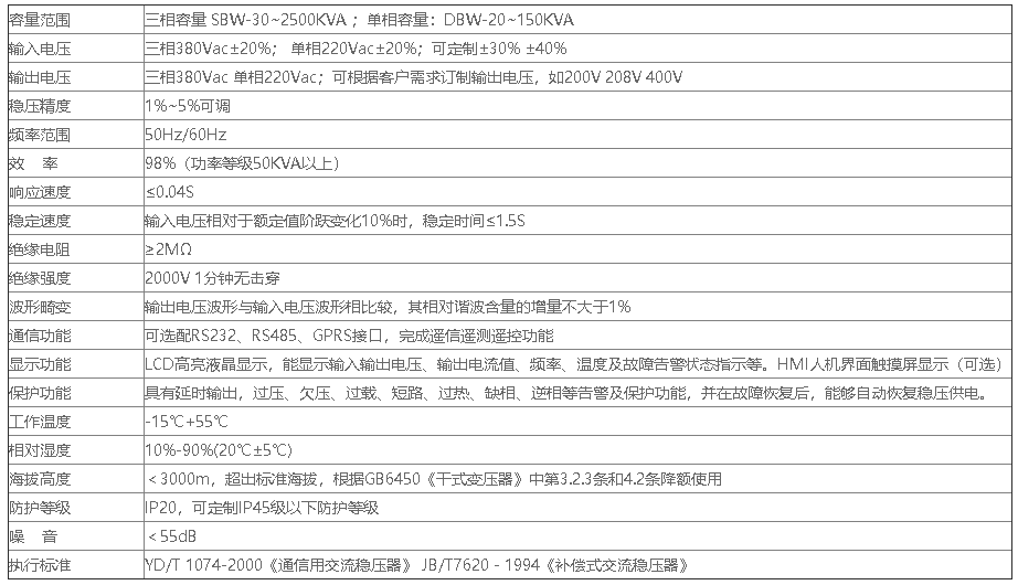 HB-SW-31-15KVA技術參數