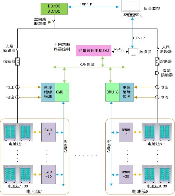 海博電氣電池管理系統（BMS）架構