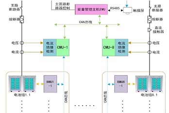 海博電氣電池管理系統(tǒng)（BMS）架構(gòu)與優(yōu)勢特點(diǎn)