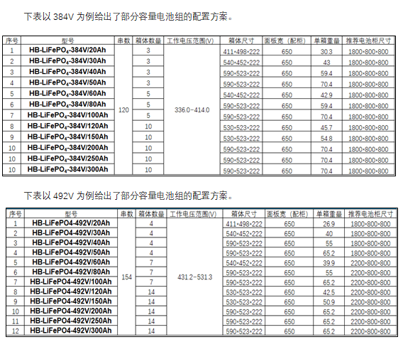 UPS/EPS電池參數